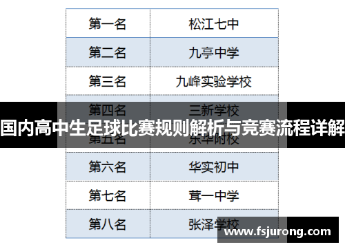 国内高中生足球比赛规则解析与竞赛流程详解